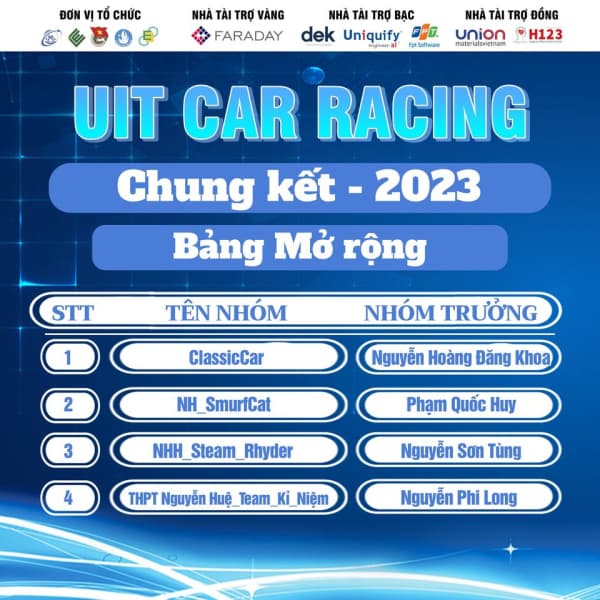 [UIT Car Racing 2023] List of teams participating in the final round