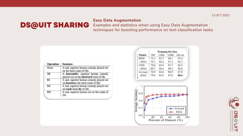  Text Data Augmentation for Deep Learning