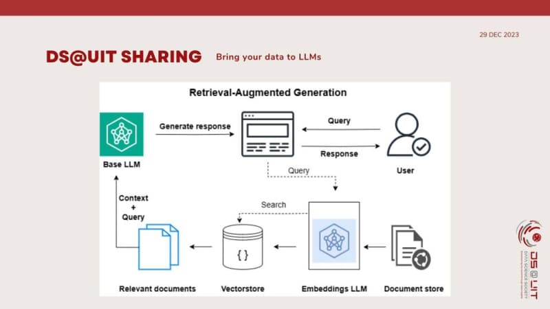 LLM with own data