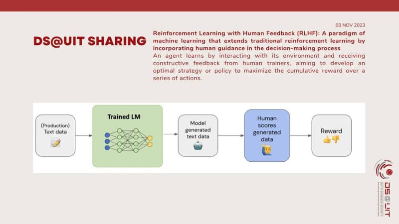 Self-learning Reinforced with Human Feedback