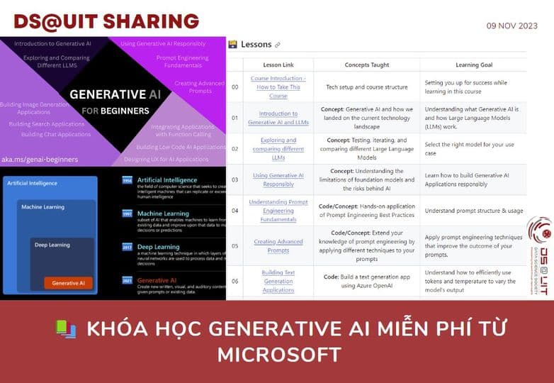Free Course on Generative AI from Microsoft 