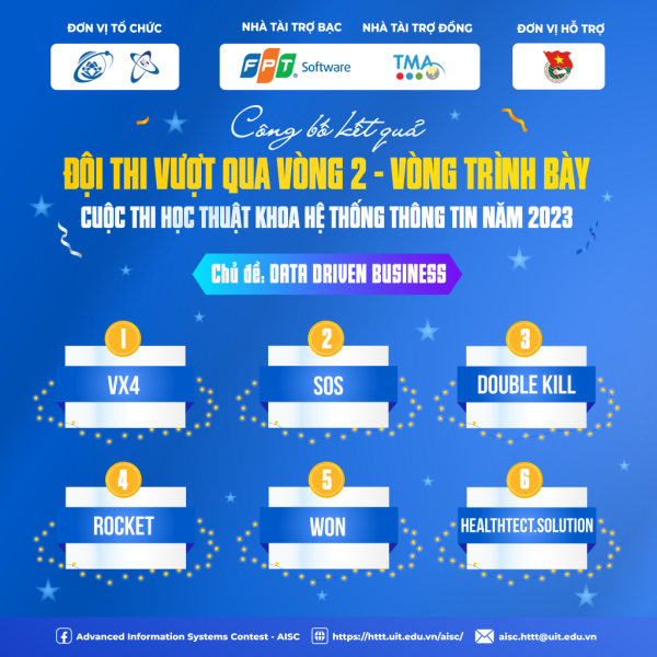 https://www.uit.edu.vn/sites/vi/files/image_from_word/artboard-1final1-1024x1024.png