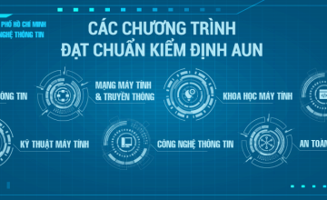 Các chương trình đạt chuẩn kiểm định AUN