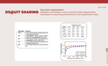  Text Data Augmentation for Deep Learning
