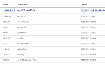 UIT takes the lead on day 1 of the CTF Jeopardy in the General category of the ASEAN Cyber Shield (ACS) competition.