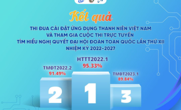 Recognition of 3 Youth Union units with outstanding achievements in the competition for implementing the Vietnamese Youth Application and participating in the online contest to understand the Resolution of the 12th National Youth Union Congress, term 2022