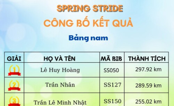 SPRING STRIDE - Announcement of Results