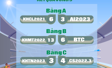 CS LEAGUE 2024 - Recap of Round 3