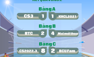 CS LEAGUE 2024 - Summary of Round 2