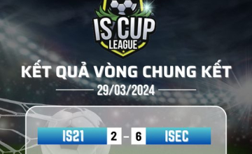 IS CUP 2024 - Final Match & 3rd Place Result