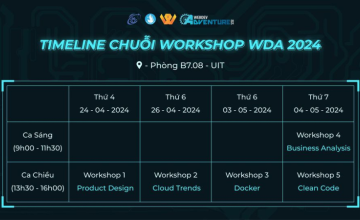 Timeline of WebDev Adventure 2024 Workshop Series 