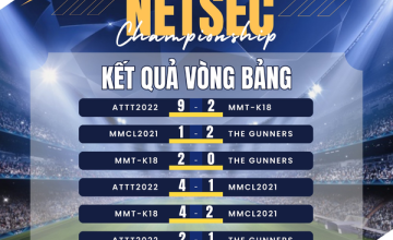 NETSEC Championship 2024 - Group Stage Results